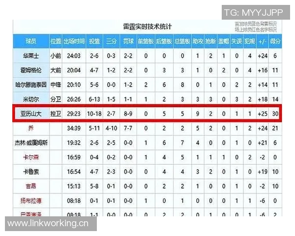 NBA最佳控球后卫调查结果出炉SGA以73选票遥遥领先东契奇